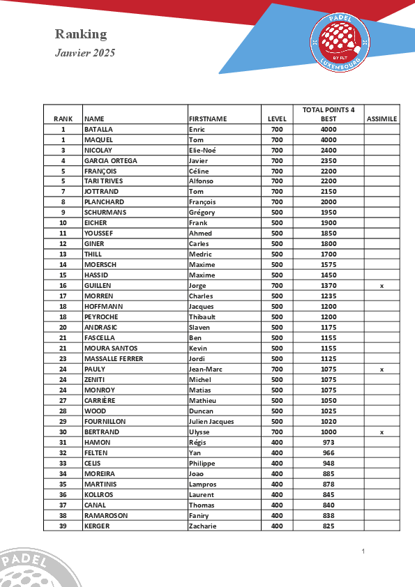 Ranking janvier 2025